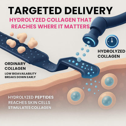 Hydrolyzed Collagen Peptides for Daily Hair, Skin & Joint Support