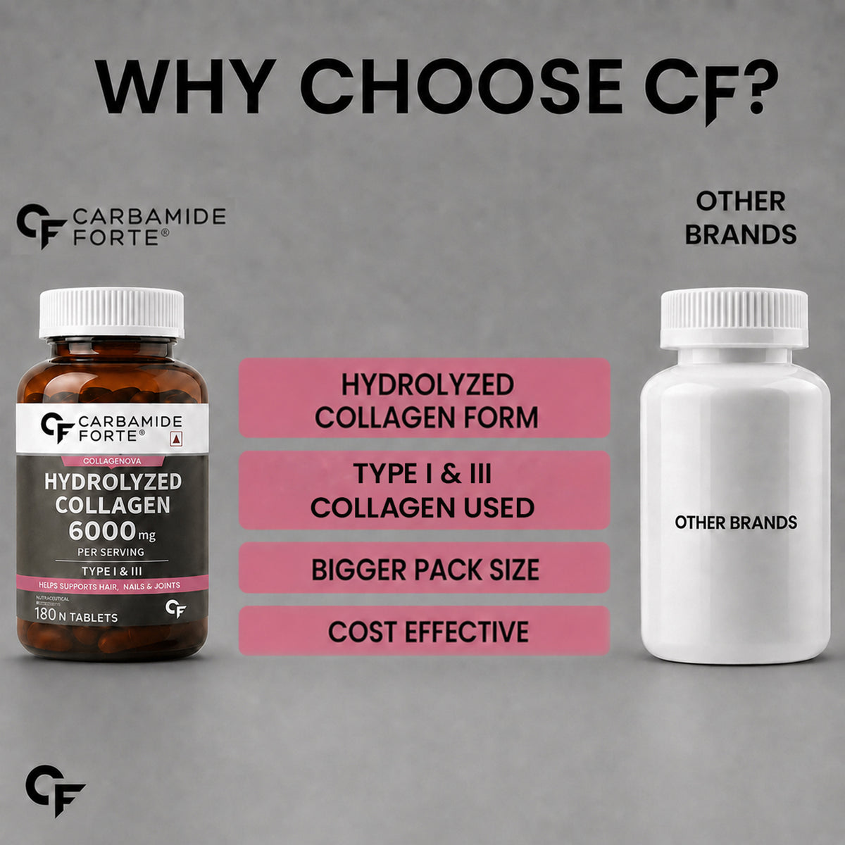 Hydrolyzed Collagen Peptides for Daily Hair, Skin & Joint Support