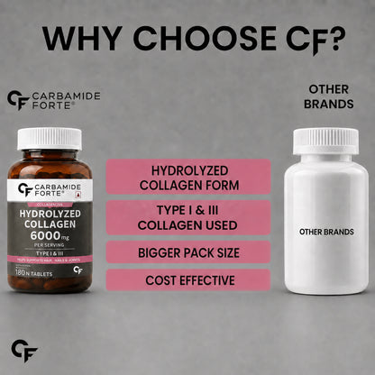 Hydrolyzed Collagen Peptides for Daily Hair, Skin & Joint Support