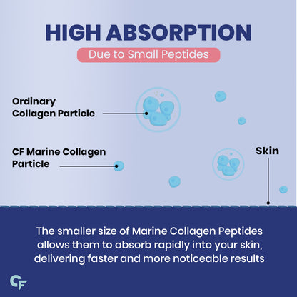 Carbamide Forte Hydrolyzed Marine Collagen Supplements Type 1 For Skin, Hair & Nails For Women & Men | Hydrolyzed Marine Collagen Peptides 3000mg With Hyaluronic Acid, Vitamin C, E & Biotin To Support Youthful Skin & Thicker Hairs | 90 Tablets