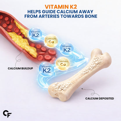 Vitamin D3 K2 MK7 & B12 Gummies – For Energy, Immunity & Bone Health