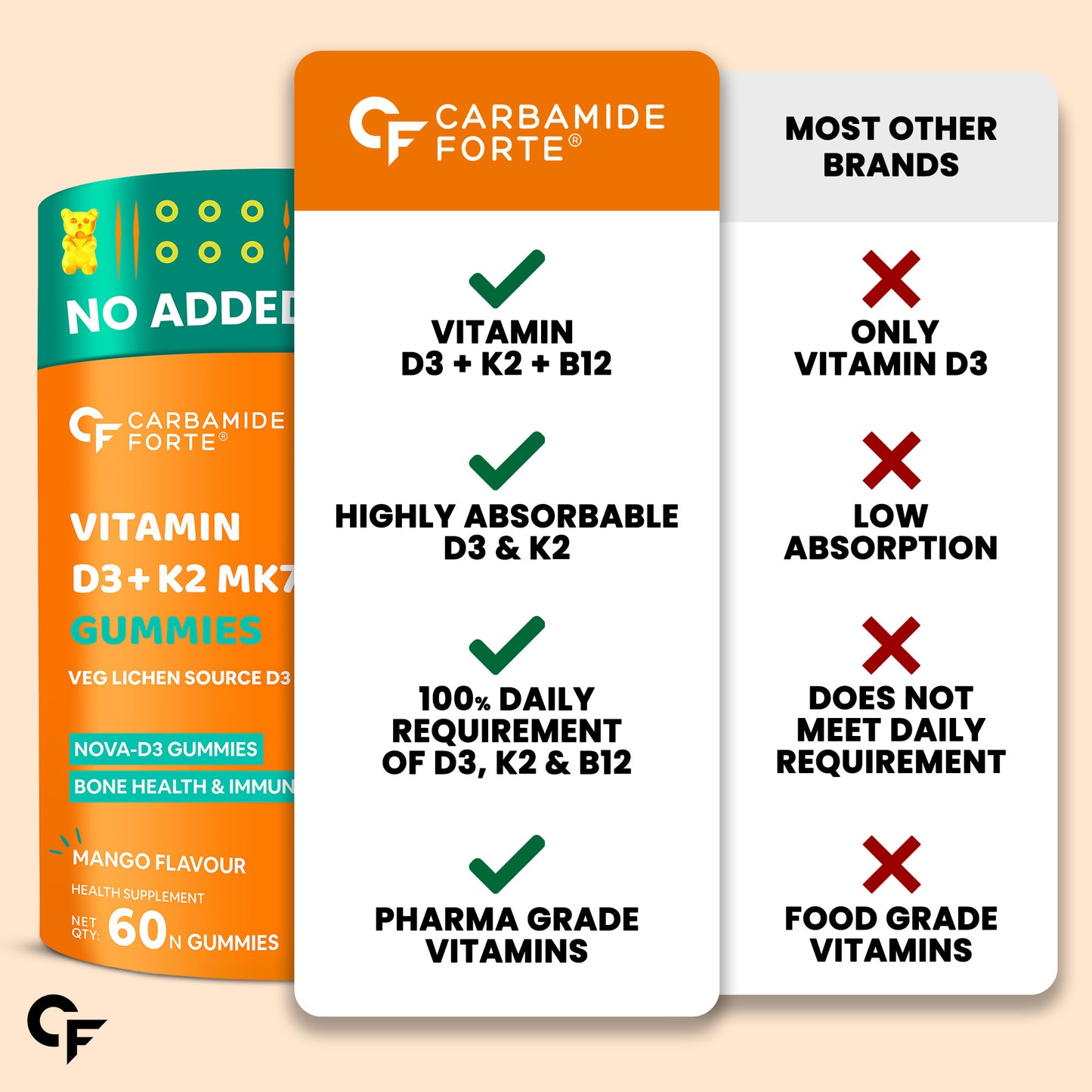 Vitamin D3 K2 MK7 & B12 Gummies – For Energy, Immunity & Bone Health