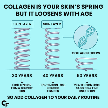 Marine Collagen Powder – Type 1 Hydrolyzed Peptides for Skin & Hair
