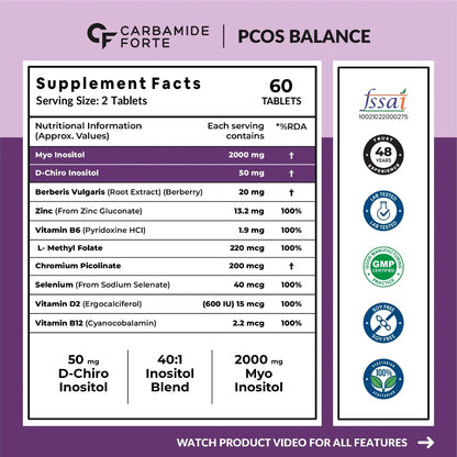 Carbamide Forte PCOS Supplements for Women with 40:1 Ratio of Myo Inositol to D Chiro Inositol | Inositol Supplement for PCOS - 60 Veg Tablets