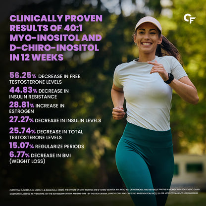 Carbamide Forte PCOS Supplements for Women with 40:1 Ratio of Myo Inositol to D Chiro Inositol | Inositol Supplement for PCOS - 60 Veg Tablets
