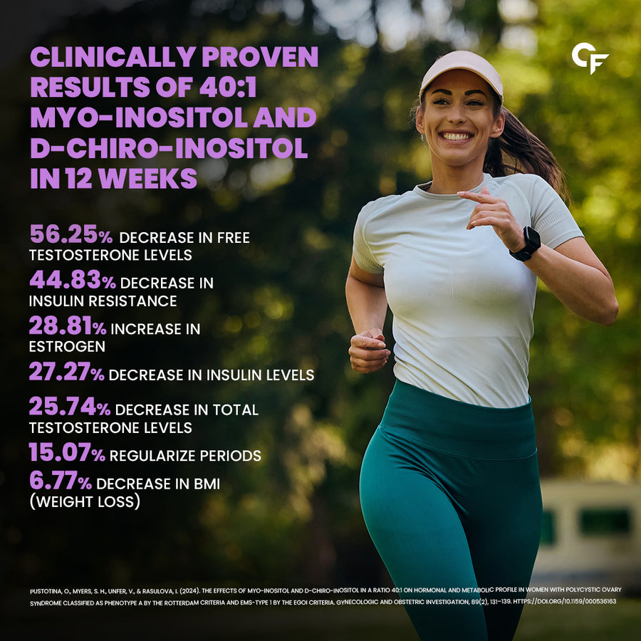Carbamide Forte PCOS Supplements for Women with 40:1 Ratio of Myo Inositol to D Chiro Inositol