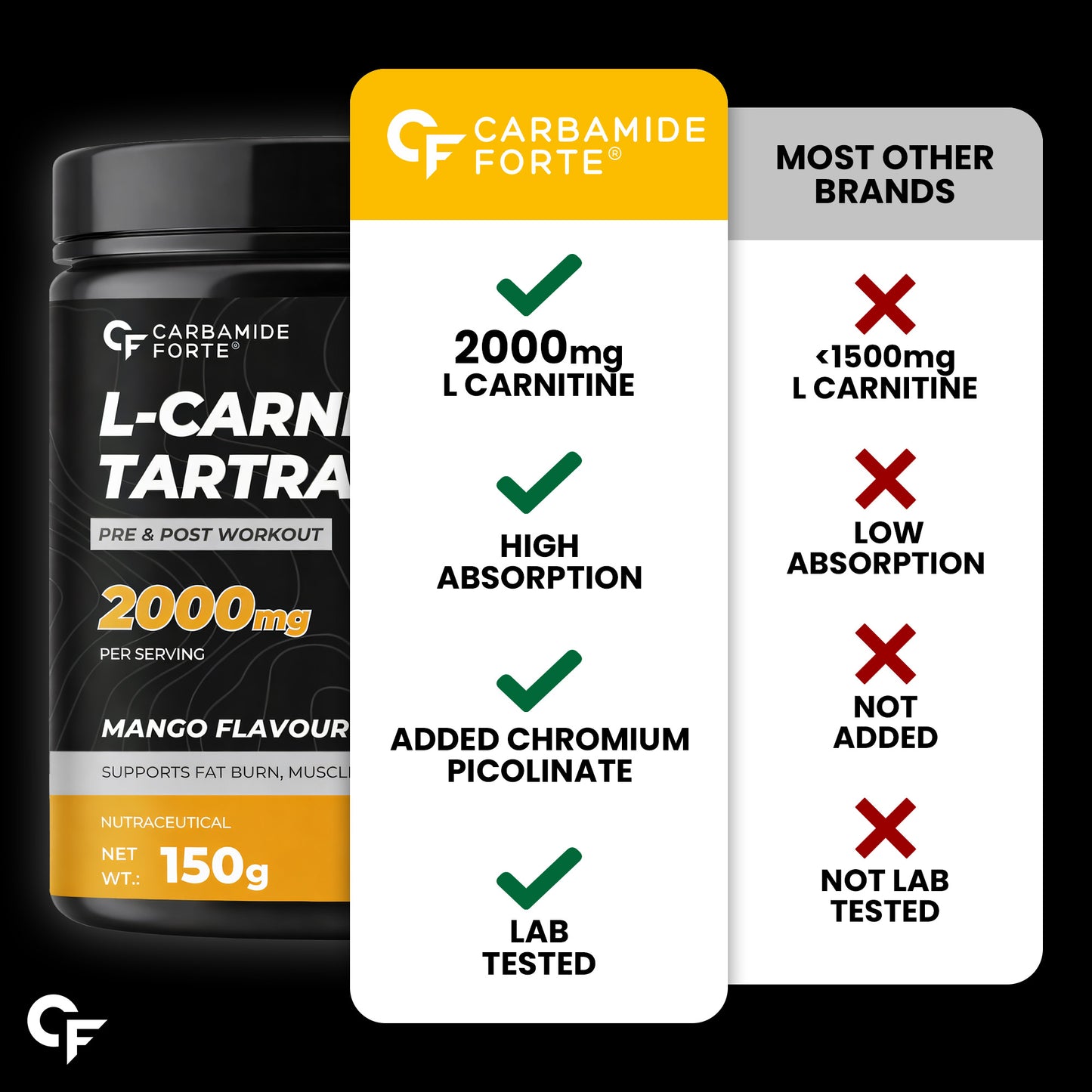 L-Carnitine Tartrate 2000mg Powder – Pre & Post Workout Supplement