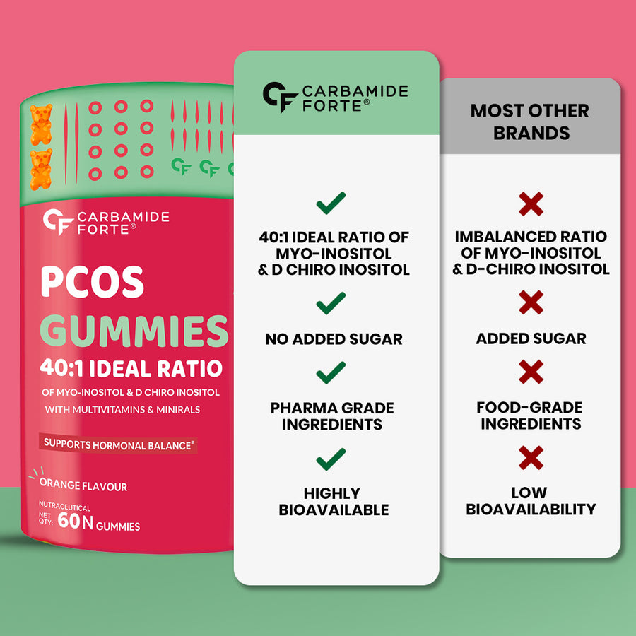 Carbamide Forte PCOS Supplements for Women with 40:1 Ratio of Myo Inositol to D Chiro Inositol | Inositol Supplement for PCOS - 60 Veg Orange Flavoured Gummies