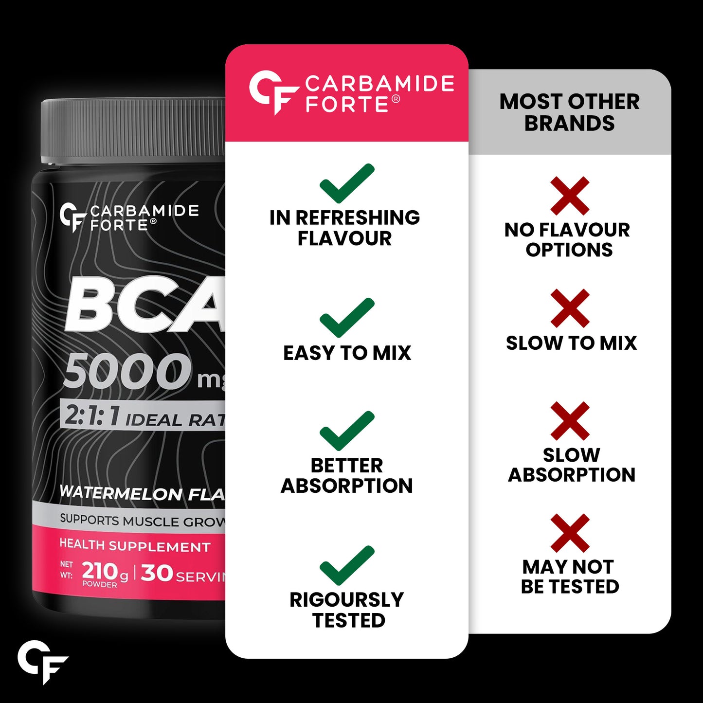 BCAA Powder 5000mg – Muscle Recovery & Growth Formula