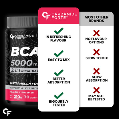 BCAA Powder 5000mg – Muscle Recovery & Growth Formula