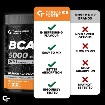 BCAA Powder to Support Endurance and Muscle Recovery | Orange Flavour