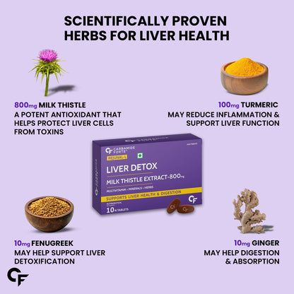 Milk Thistle 800 mg Tablets | Liver Detox Supplement |