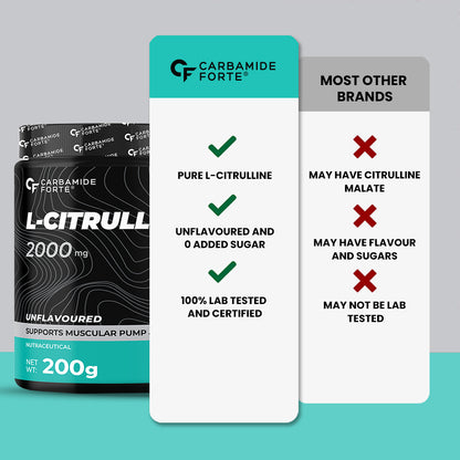 Carbamide Forte L Citrulline Powder 2000mg | Boosts Nitric Oxide, Pre Workout Supplements for Men & Women - Unflavoured - 100 SERVINGS - 200g