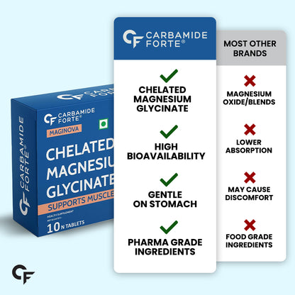 Chelated Magnesium Glycinate 2000 mg - 10 Tablets