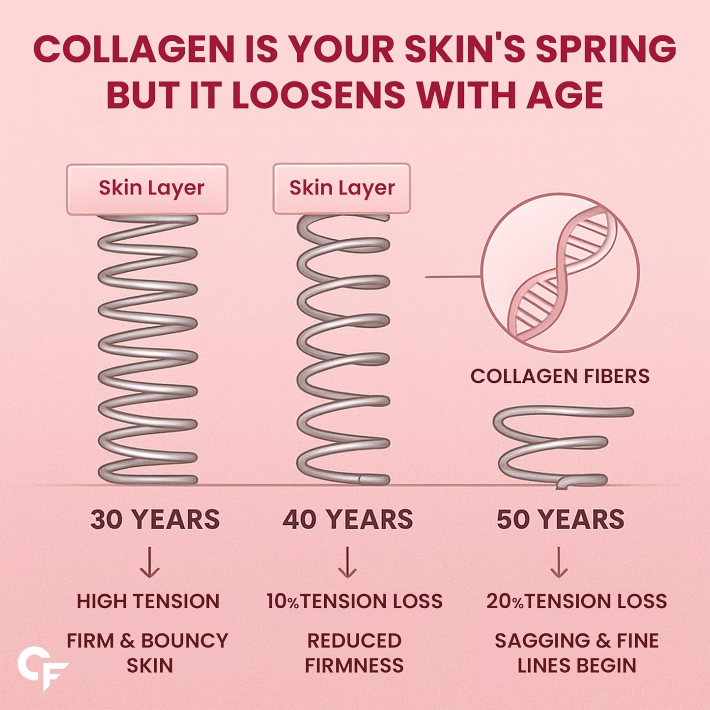 Hydrolyzed Multi Collagen Powder (Type I, II, III, V, X) – Marine-Sourced, Watermelon – 200 g for Skin, Hair & Joint Support