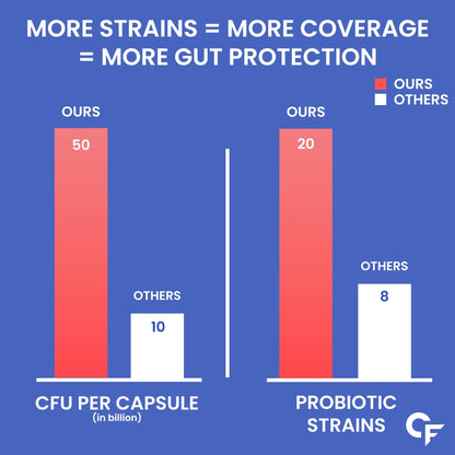 Probiotics with Prebiotic | Effervescent Tablets | 20 Tablets