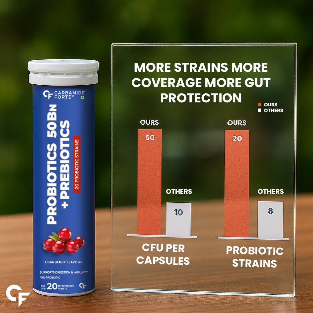Probiotics with Prebiotic | Effervescent Tablets | 20 Tablets