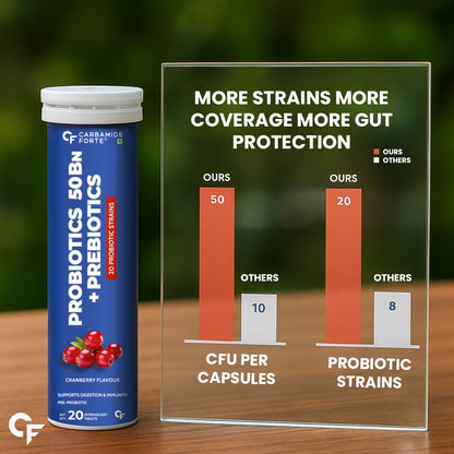 Probiotics with Prebiotic | Effervescent Tablets | 20 Tablets