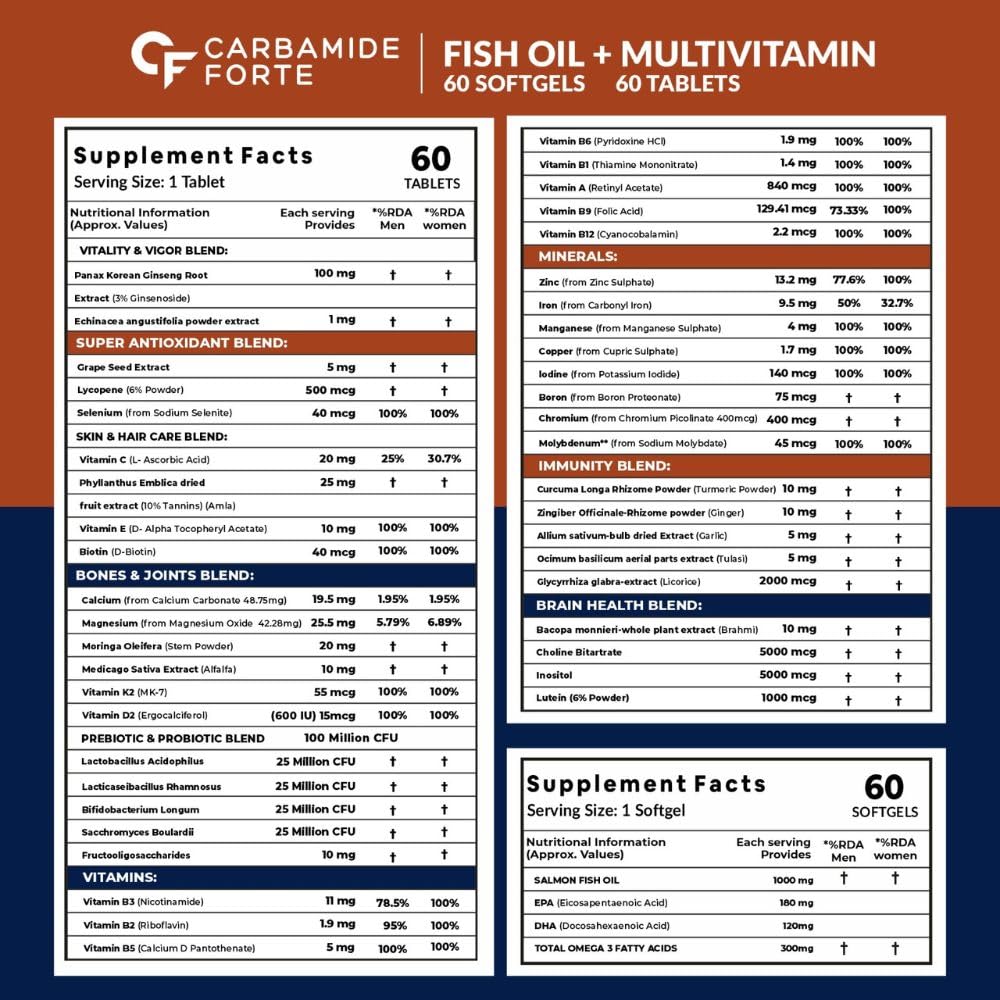 Salmon Fish Oil Omega 3 Capsule 1000mg and Multivitamin Tablets Combo | 60 Tablets + 60 Softgels - Carbamide Forte