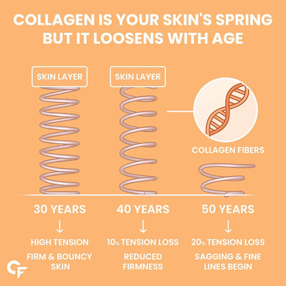 Multi Collagen Powder with 5 Types of Collagen Peptides (Type I, II, III, V, X)