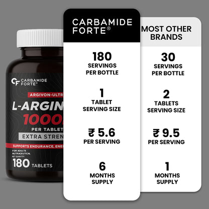Carbamide Forte L Arginine 1000 mg | l-Arginine Supplements For Man | Boosts Nitric Oxide Production | Improved Oxygen Flow -Veg 180 Tablets