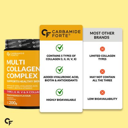 Multi Collagen Powder with 5 Types of Collagen Peptides (Type I, II, III, V, X) | Peach Mango Flavour