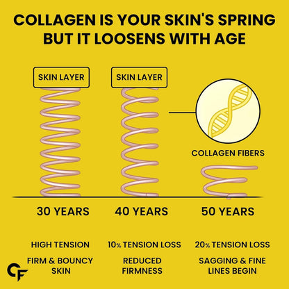 Multi Collagen Powder with 5 Types of Collagen Peptides (Type I, II, III, V, X) | Peach Mango Flavour
