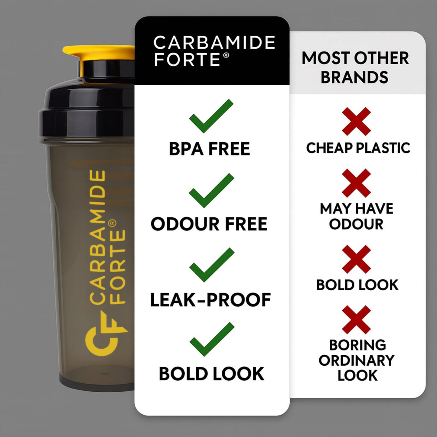 700ml Gym Shaker Bottle | 100% Leakproof Protein Shaker for Men & Women | Black