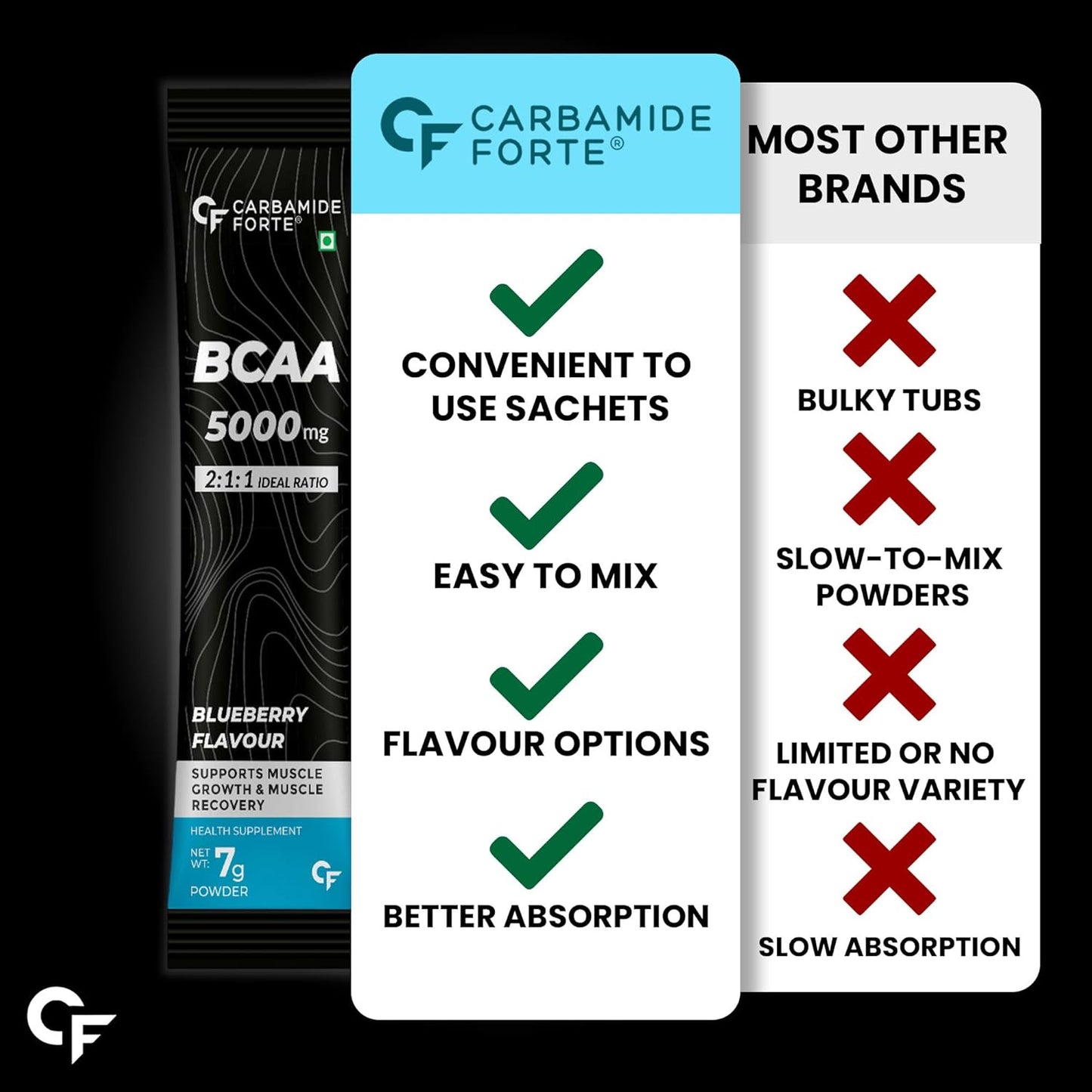 BCAA Powder 5000 mg | 7g Serving | 28 Sachets