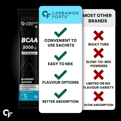 BCAA Powder 5000 mg | 7g Serving | 28 Sachets
