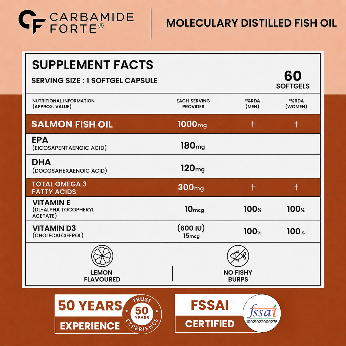 Omega 3 Fish Oil 1000mg with Vitamin D & E – Salmon Fish Oil Softgels (60 Softgels)