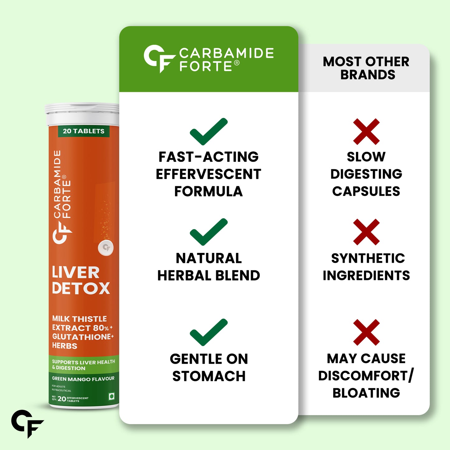 Liver Detox Effervescent Tablets for Daily Liver Health Support 60 Tablets