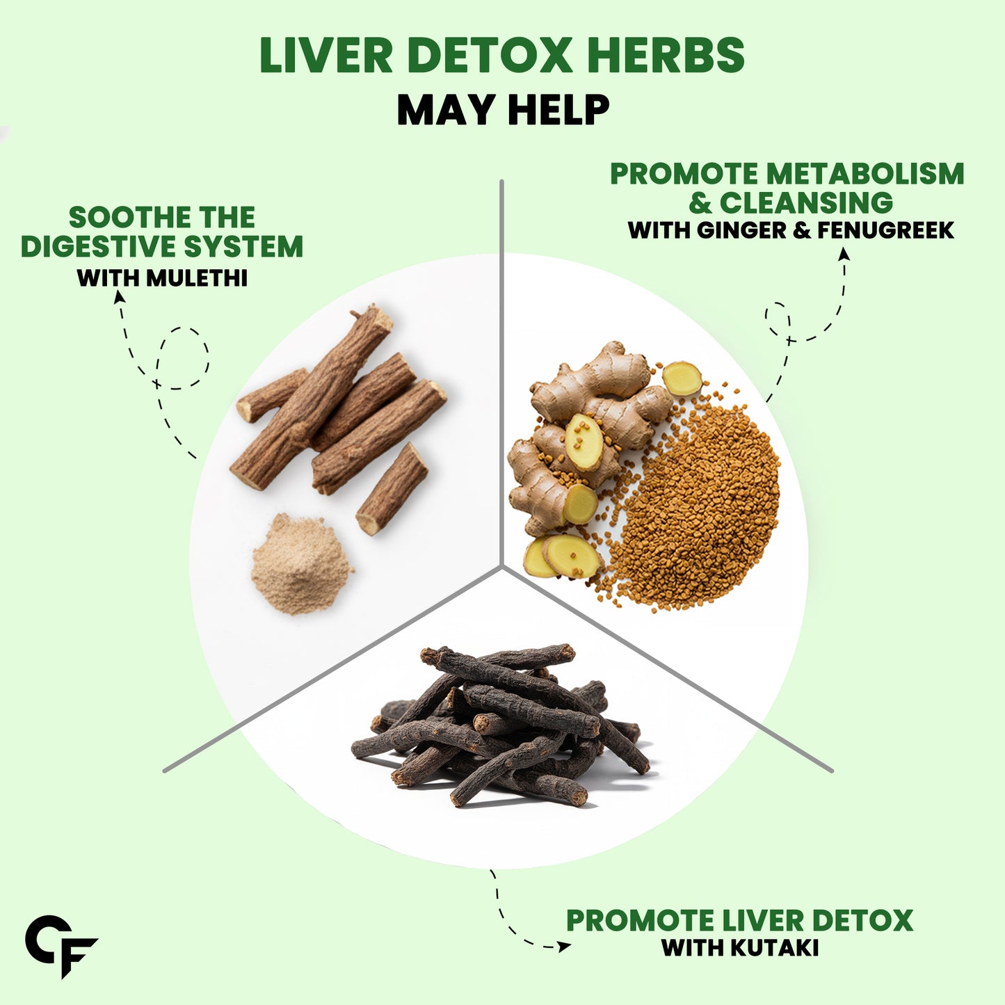 Liver Detox Effervescent Tablets for Daily Liver Health Support 60 Tablets