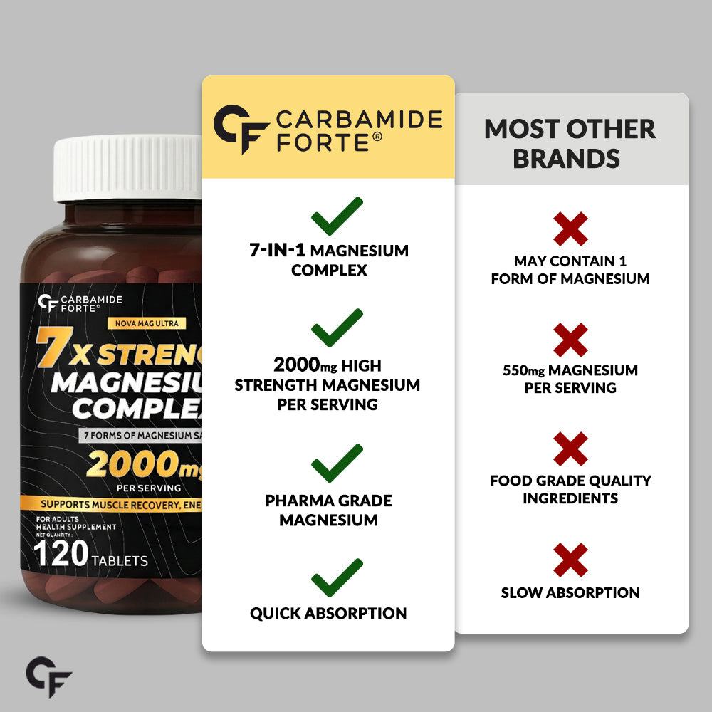 7X Strength Magnesium Supplement – 120 Tablets – Carbamide Forte