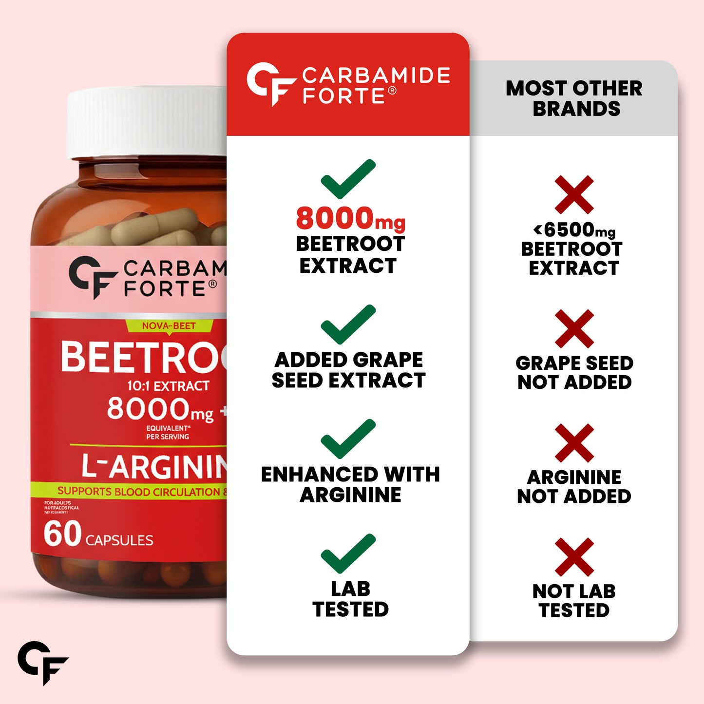 Beetroot Extract Capsules with L-Arginine & Grape Seed | 60 Capsules