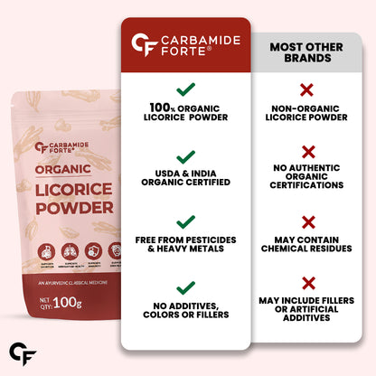 Organic Licorice Powder (Mulethi) – Pure Ayurvedic Root Herb 100g