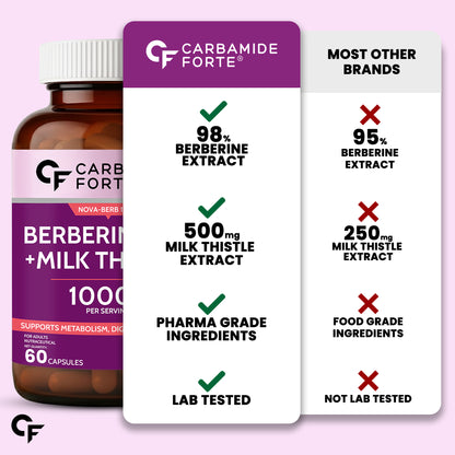 Berberine 98% with Milk Thistle – 1000mg Per Serving 60 Tablets