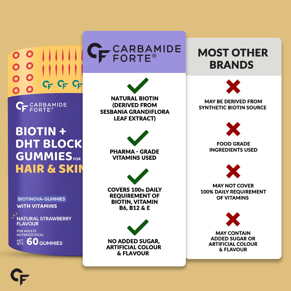 Hair Gummies with Biotin & DHT Blockers - 60 Gummies