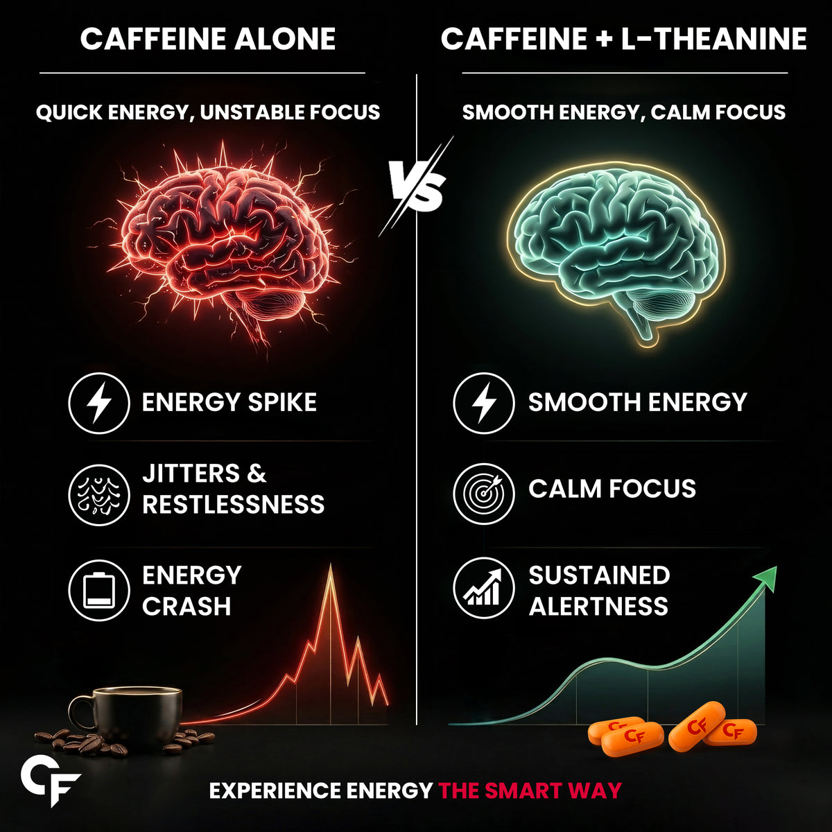 Caffeine Tablets 200mg with L-Theanine 200mg | 60 Veg Tablets
