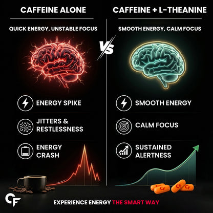 Caffeine Tablets 200mg with L-Theanine 200mg | 60 Veg Tablets