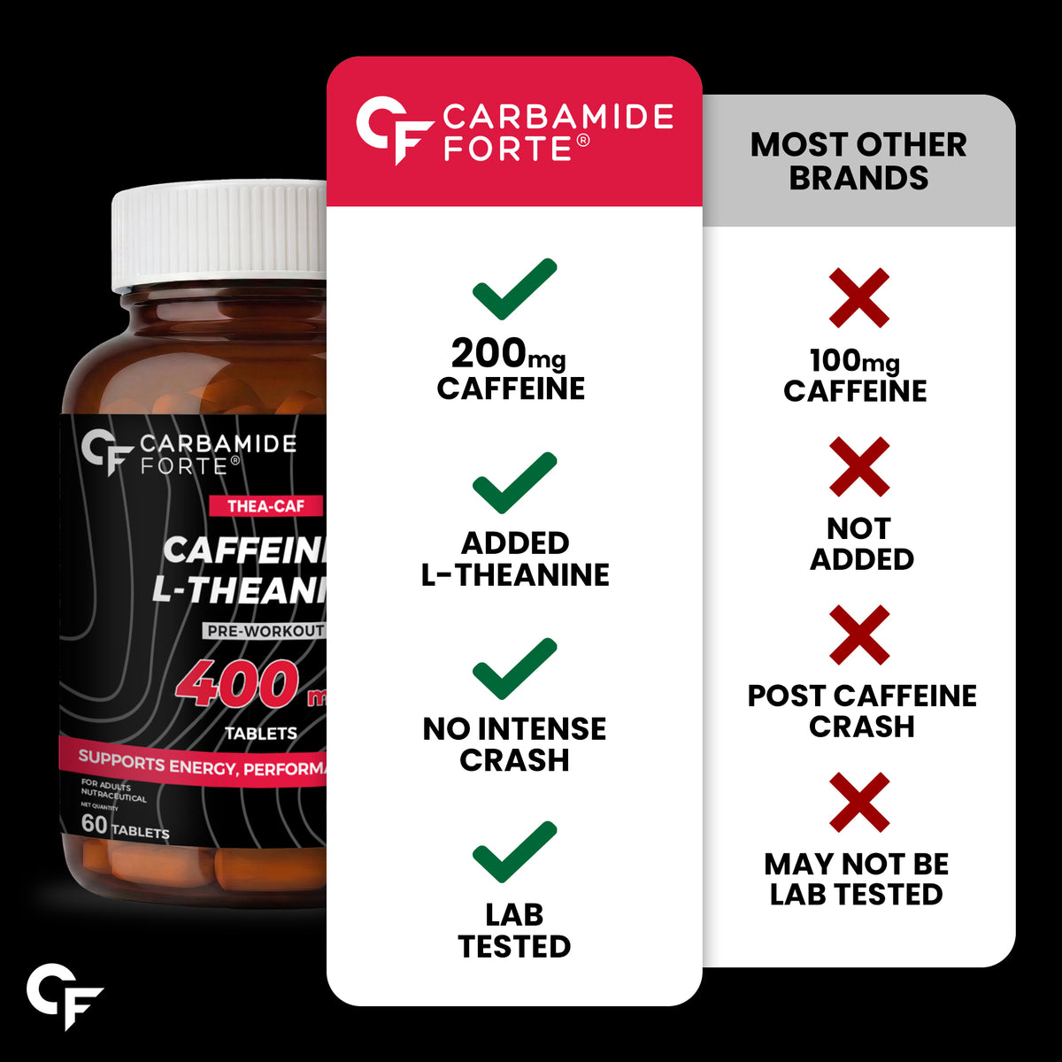 Caffeine Tablets 200mg with L-Theanine 200mg | 60 Veg Tablets