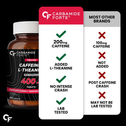 Caffeine Tablets 200mg with L-Theanine 200mg | 60 Veg Tablets