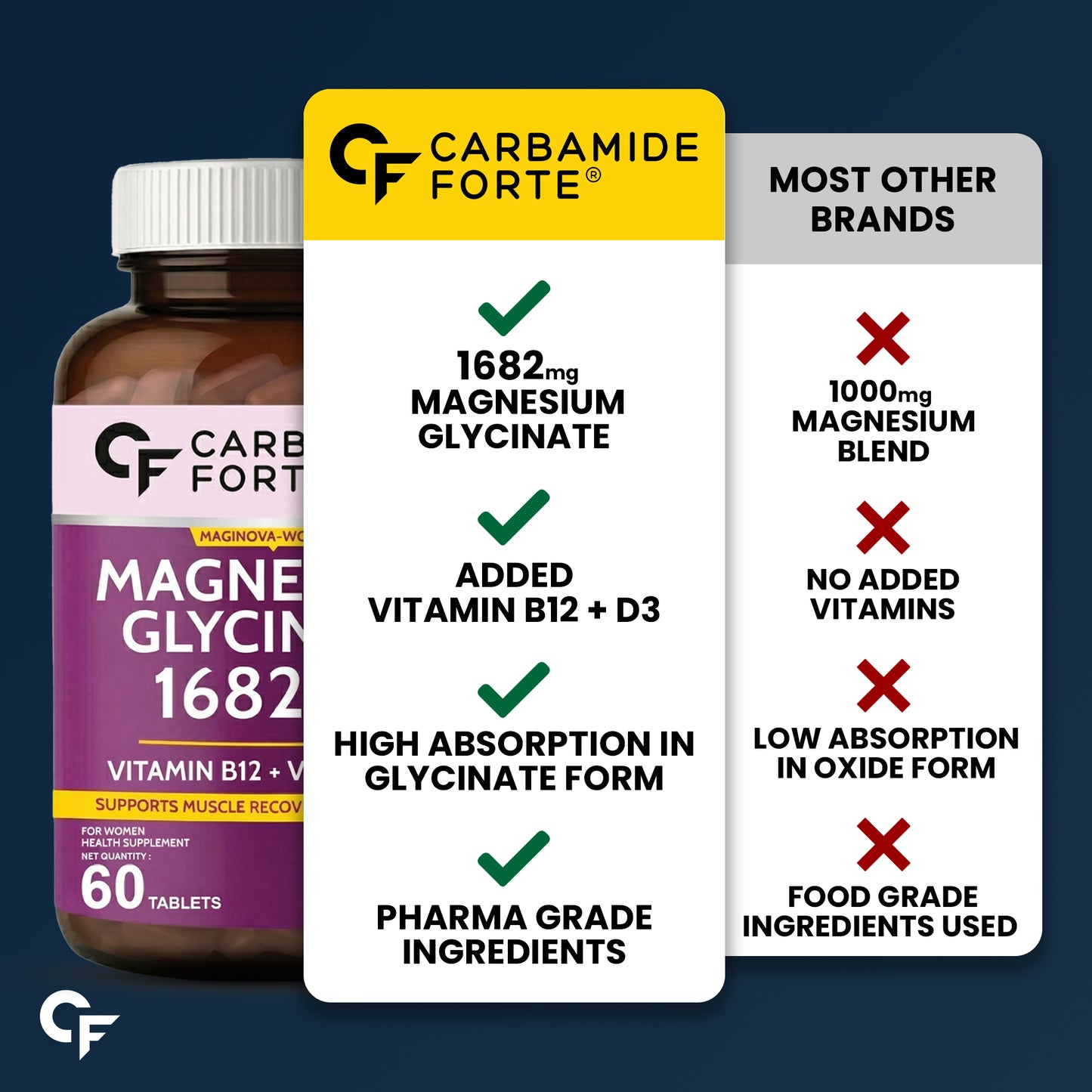 Magnesium Glycinate for Women with Vitamin D3 & B12 - 60 Veg Tablets