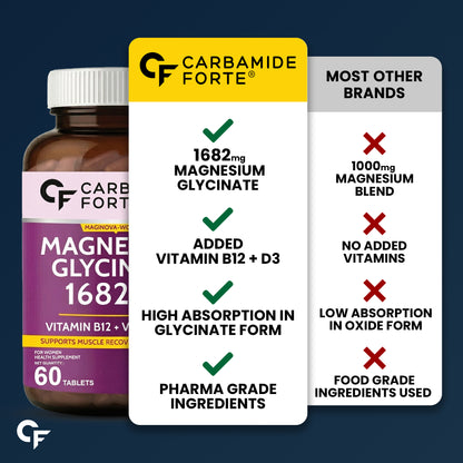 Magnesium Glycinate for Women with Vitamin D3 & B12 - 60 Veg Tablets