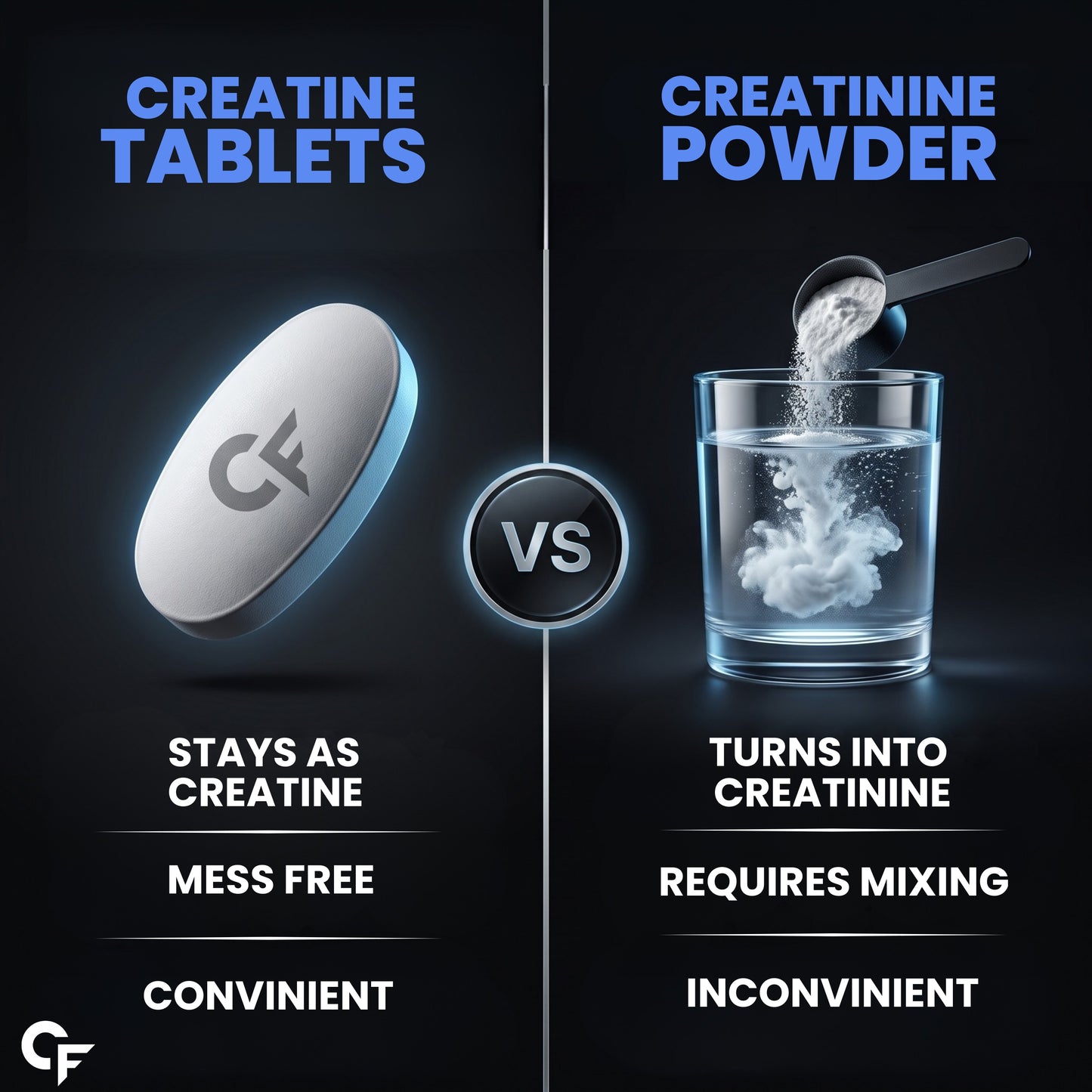 Creatine Monohydrate Tablets 3000mg – 180 Tablets