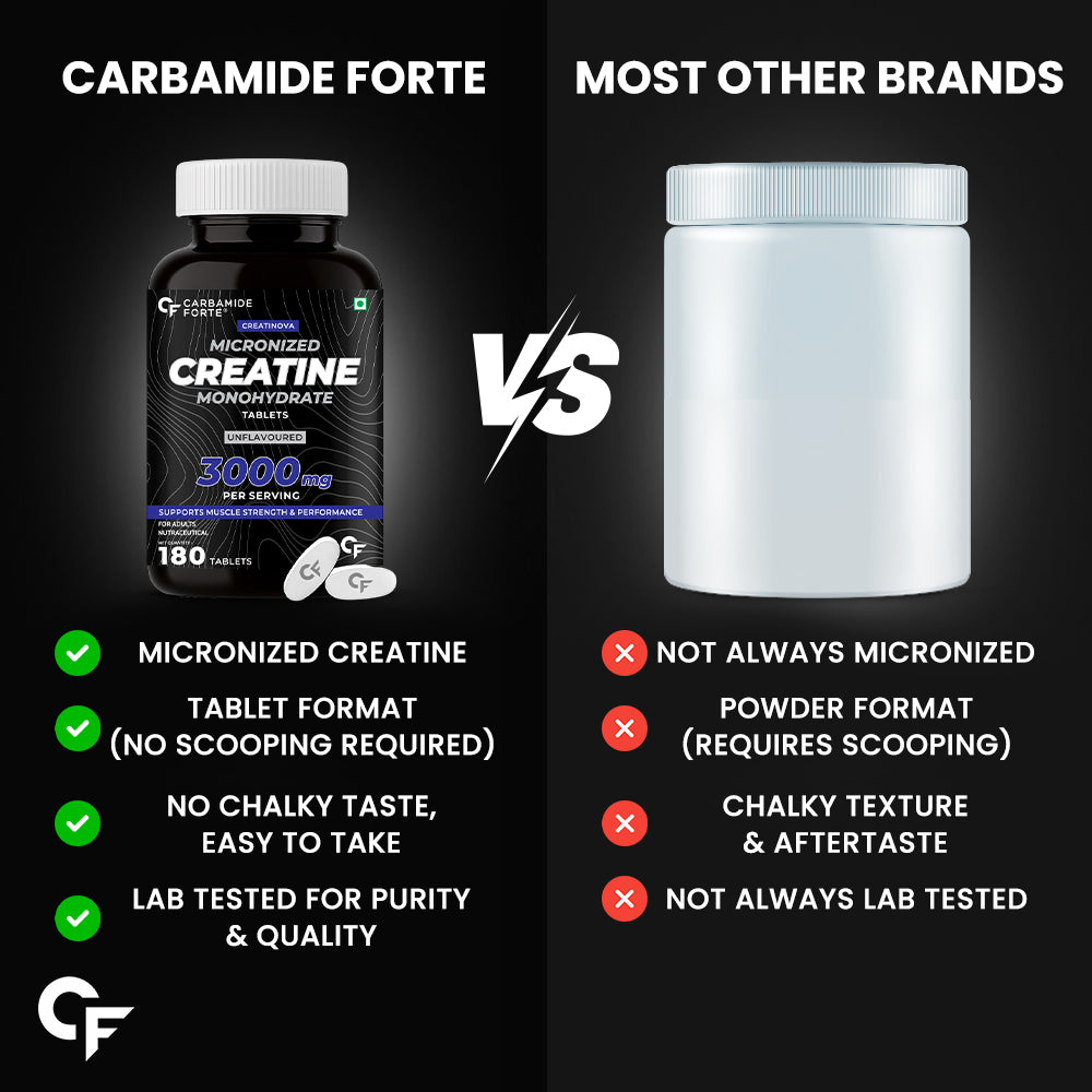 Creatine Monohydrate Tablets 3000mg – 180 Tablets