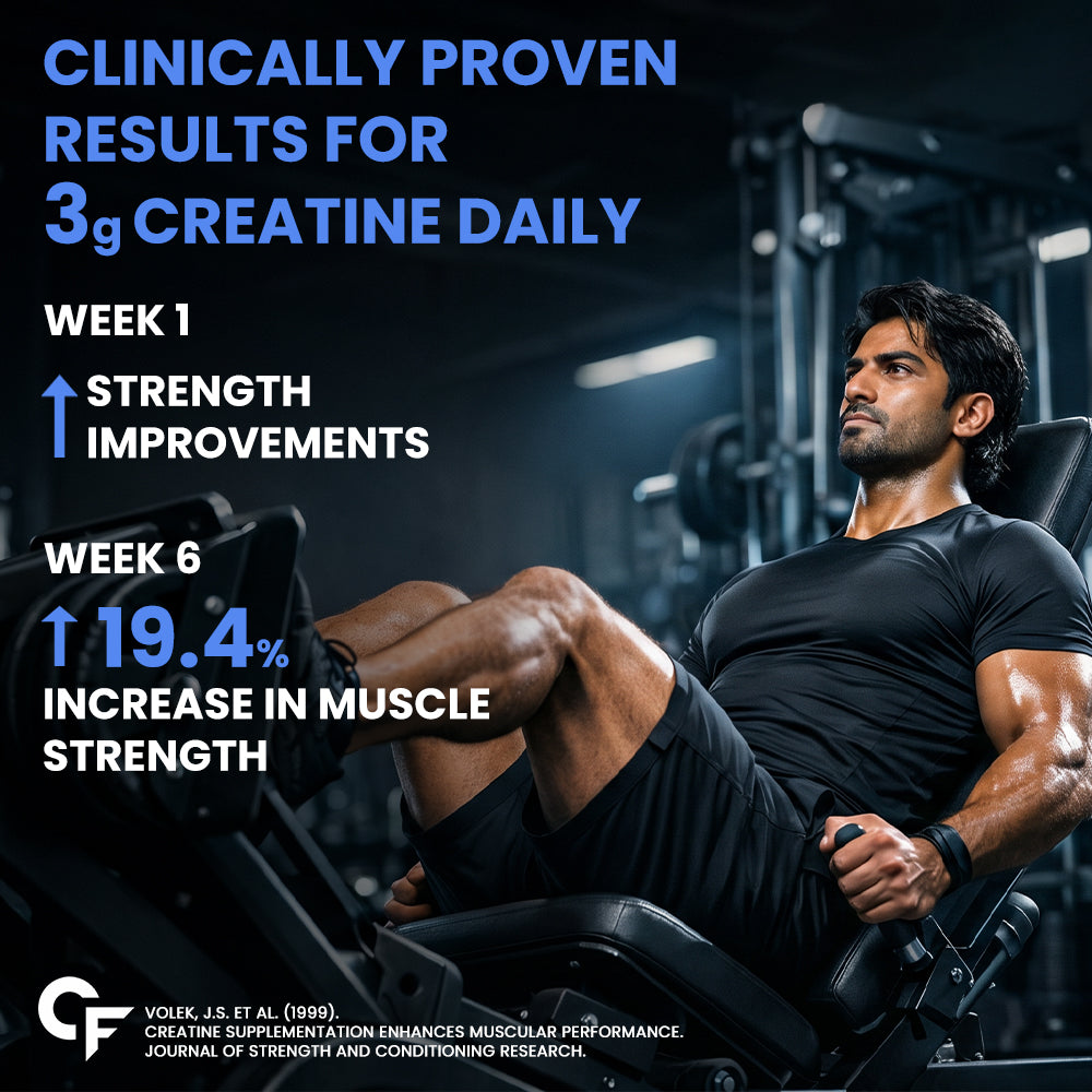 Creatine Monohydrate Tablets 3000mg – 180 Tablets