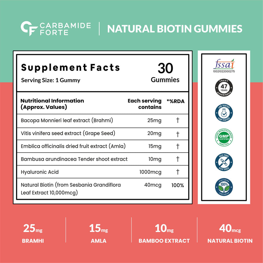 Carbamide Forte Biotin Skin and Hair Vitamin Gummies -30 Veg Gummies|Strawberry & Orange Flavour