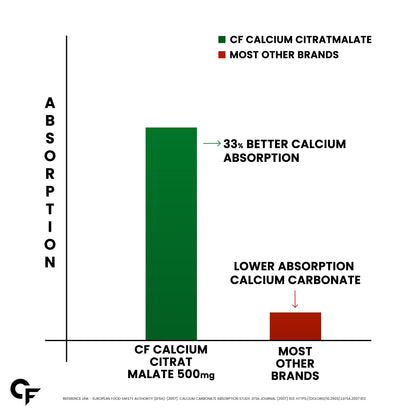 Calcium Magnesium Zinc Tablets – Bone & Joint Support Formula