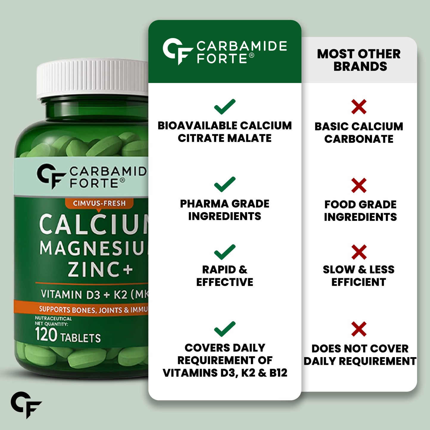 Calcium Magnesium Zinc Tablets – For Bone & Joint Support